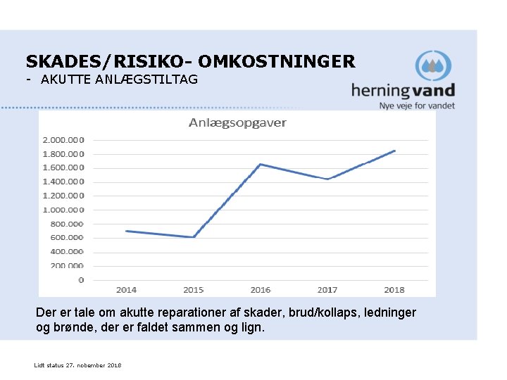 SKADES/RISIKO- OMKOSTNINGER - AKUTTE ANLÆGSTILTAG Der er tale om akutte reparationer af skader, brud/kollaps, SKADES/RISIKO- OMKOSTNINGER - AKUTTE ANLÆGSTILTAG Der er tale om akutte reparationer af skader, brud/kollaps,
