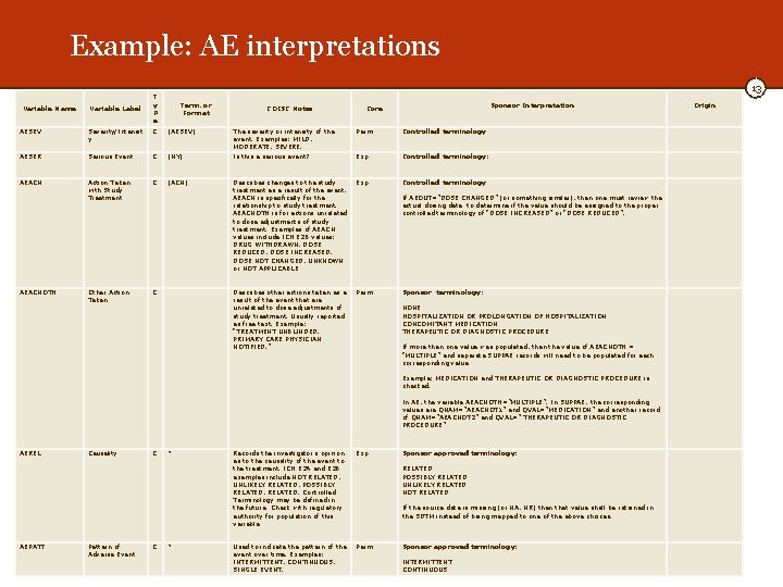 Example: AE interpretations Variable Name Variable Label 13 T y P e Term. or