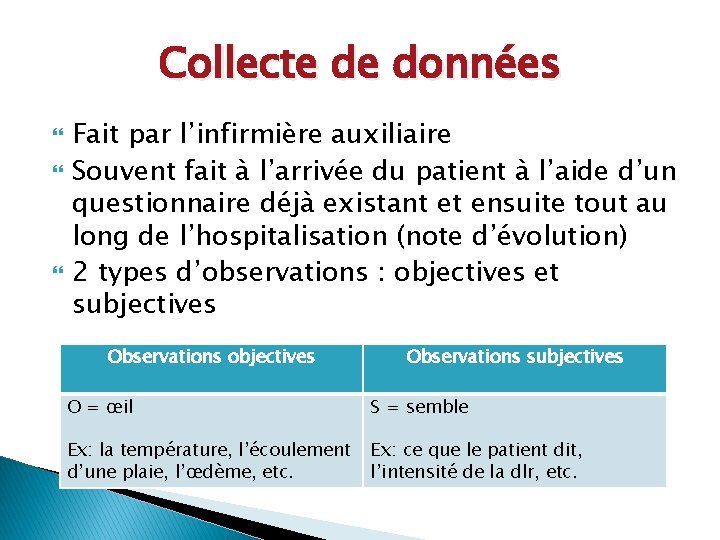 Collecte de données Fait par l’infirmière auxiliaire Souvent fait à l’arrivée du patient à