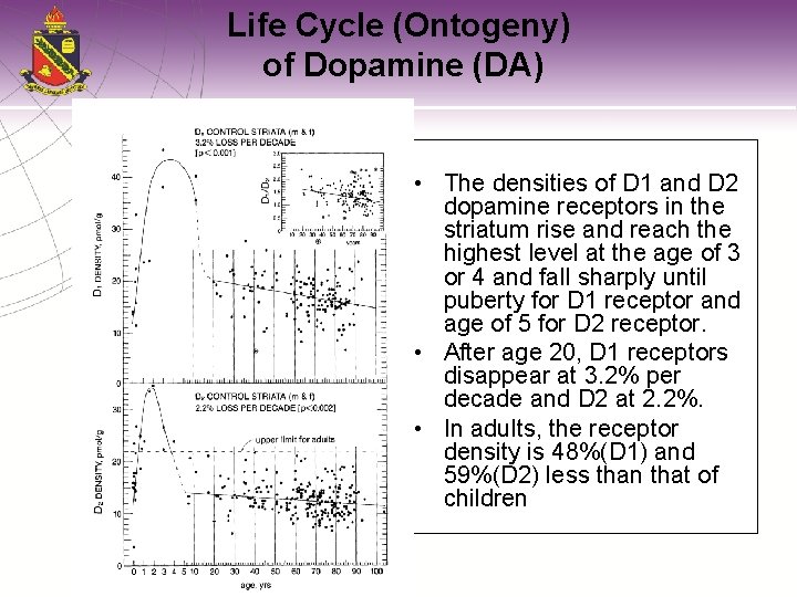 Life Cycle (Ontogeny) of Dopamine (DA) • The densities of D 1 and D