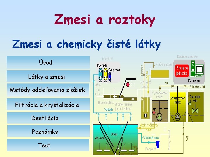 Zmesi a roztoky Zmesi a chemicky čisté látky Úvod Látky a zmesi Metódy oddeľovania Zmesi a roztoky Zmesi a chemicky čisté látky Úvod Látky a zmesi Metódy oddeľovania