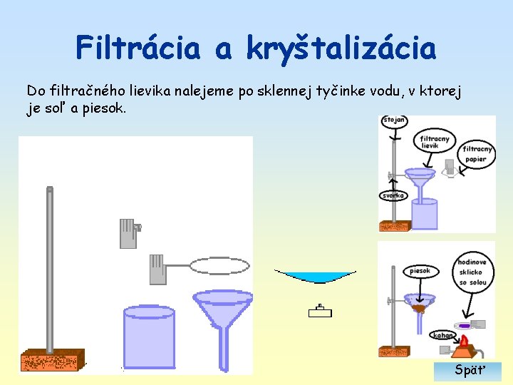 Filtrácia a kryštalizácia Do filtračného lievika nalejeme po sklennej tyčinke vodu, v ktorej je Filtrácia a kryštalizácia Do filtračného lievika nalejeme po sklennej tyčinke vodu, v ktorej je