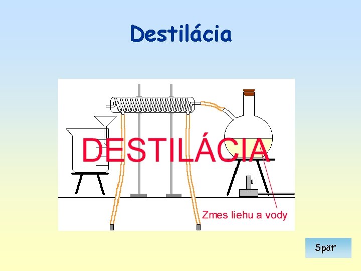 Destilácia Späť Destilácia Späť