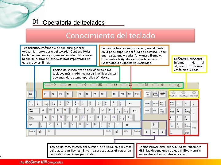 3 01 Operatoria de teclados Conocimiento del teclado Teclas alfanuméricas o de escritura general: