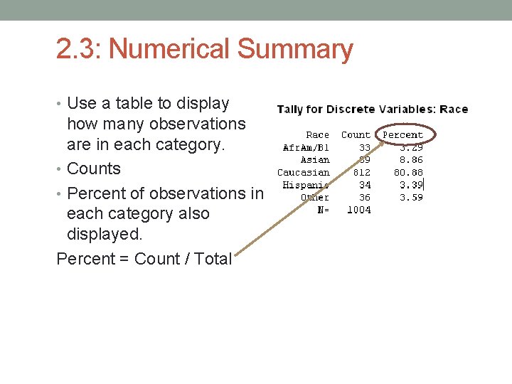 2. 3: Numerical Summary • Use a table to display how many observations are