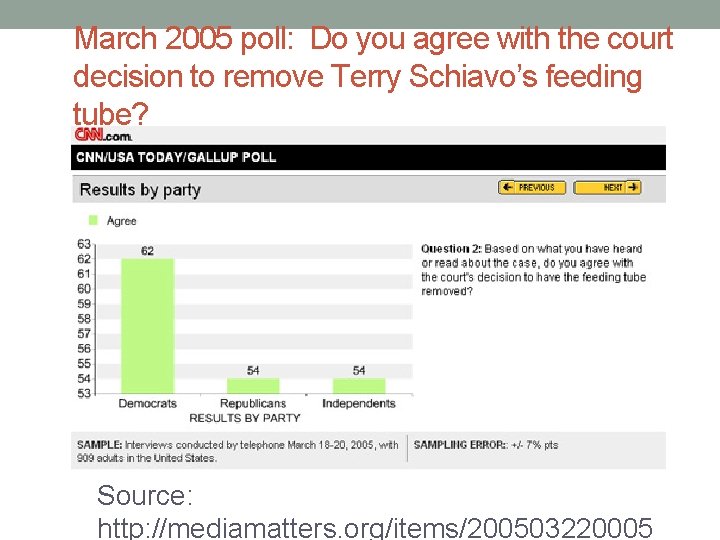 March 2005 poll: Do you agree with the court decision to remove Terry Schiavo’s