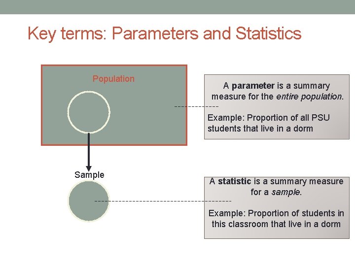 Key terms: Parameters and Statistics Population A parameter is a summary measure for the