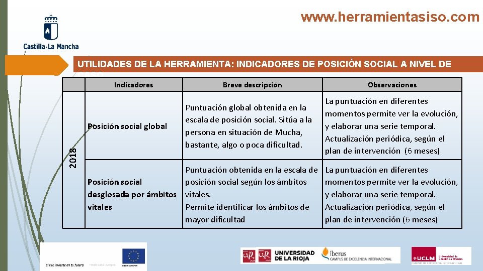 www. herramientasiso. com UTILIDADES DE LA HERRAMIENTA: INDICADORES DE POSICIÓN SOCIAL A NIVEL DE