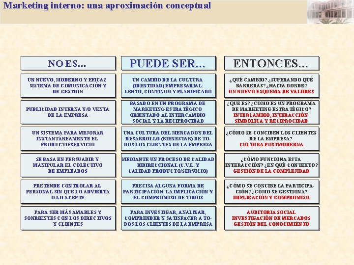 Marketing interno: una aproximación conceptual NO ES… PUEDE SER… ENTONCES… UN NUEVO, MODERNO Y