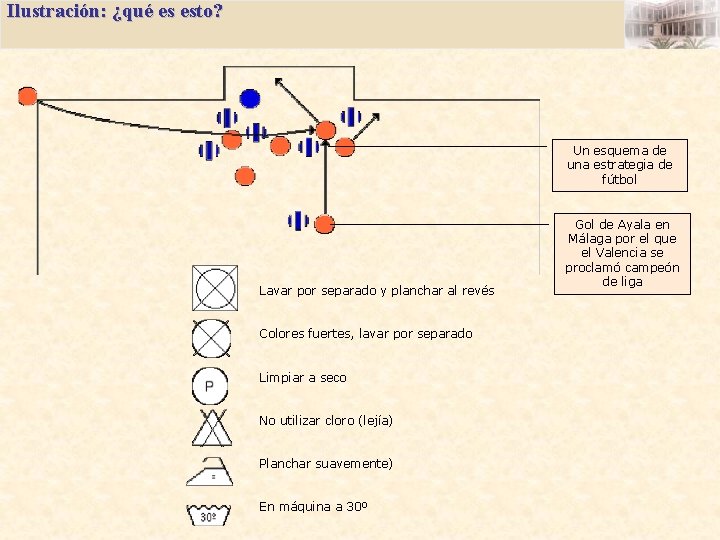 Ilustración: ¿qué es esto? Un esquema de una estrategia de fútbol Lavar por separado