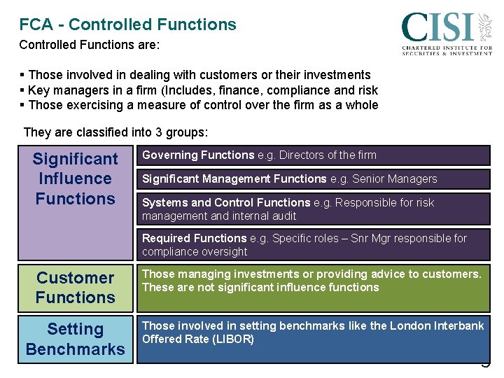 FCA - Controlled Functions are: § Those involved in dealing with customers or their