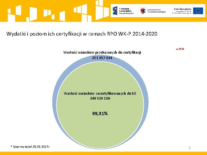 Wydatki i poziom ich certyfikacji w ramach RPO WK-P 2014 -2020 Wartość wniosków przekazanych