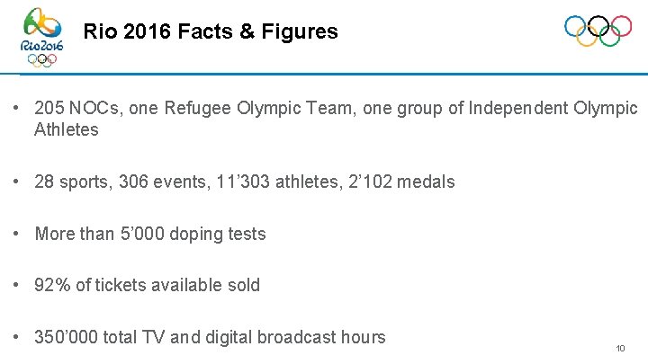 Rio 2016 Facts & Figures • 205 NOCs, one Refugee Olympic Team, one group