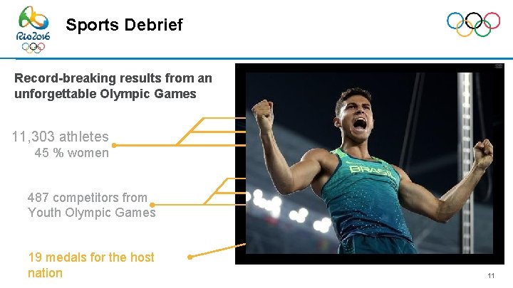 Sports Debrief Record-breaking results from an unforgettable Olympic Games 11, 303 athletes 45 %