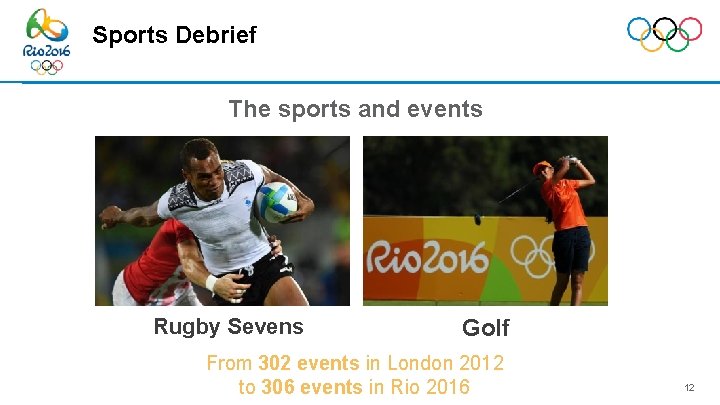 Sports Debrief The sports and events Rugby Sevens Golf From 302 events in London