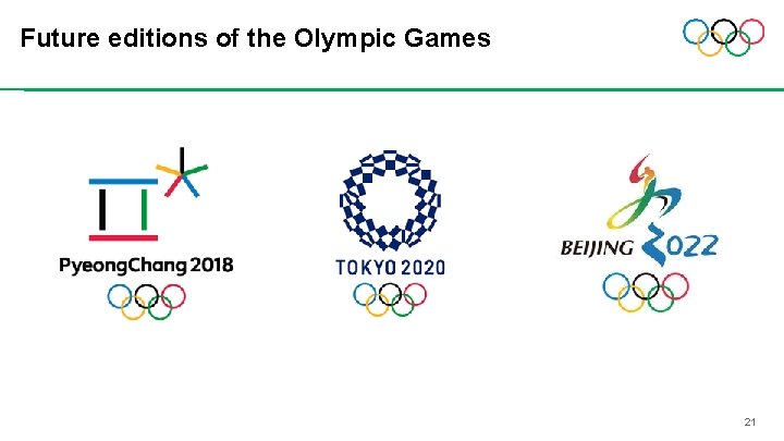 Future editions of the Olympic Games 21 