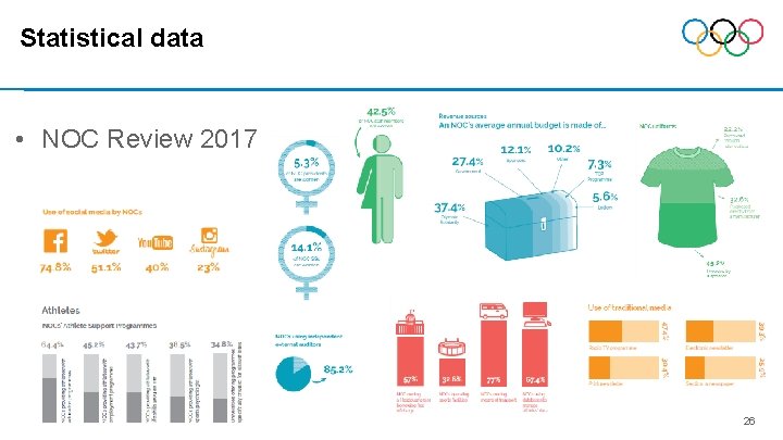 Statistical data • NOC Review 2017 26 