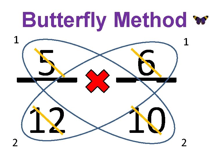 Butterfly Method 1 1 2 2 _5_ _6_ 12 10 
