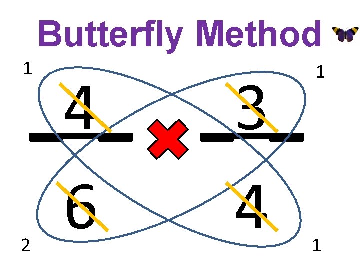 Butterfly Method 1 1 2 1 _4_ _3_ 6 4 