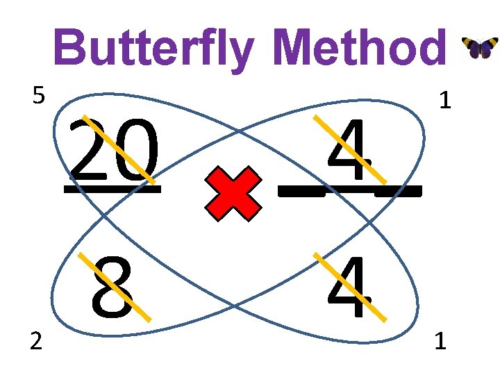 Butterfly Method 5 2 20 8 _4_ 4 1 1 