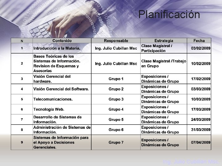 Planificación Ing. Julio Cubillán Msc. 