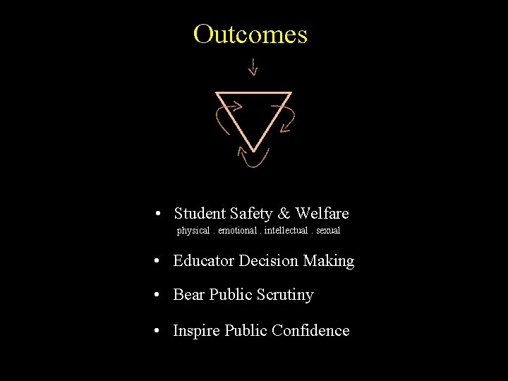  Outcomes • Student Safety & Welfare physical. emotional. intellectual. sexual • Educator Decision