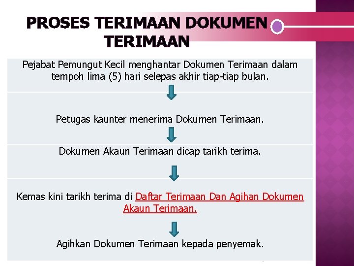 PROSES TERIMAAN DOKUMEN TERIMAAN Pejabat Pemungut Kecil menghantar Dokumen Terimaan dalam tempoh lima (5)