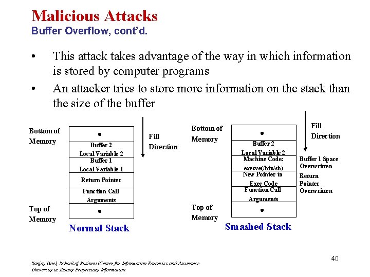 Malicious Attacks Buffer Overflow, cont’d. • • This attack takes advantage of the way