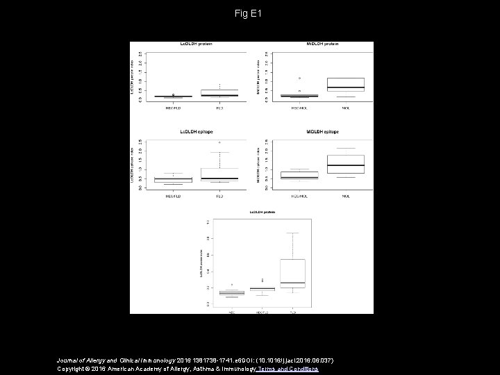 Fig E 1 Journal of Allergy and Clinical Immunology 2016 1381738 -1741. e 6