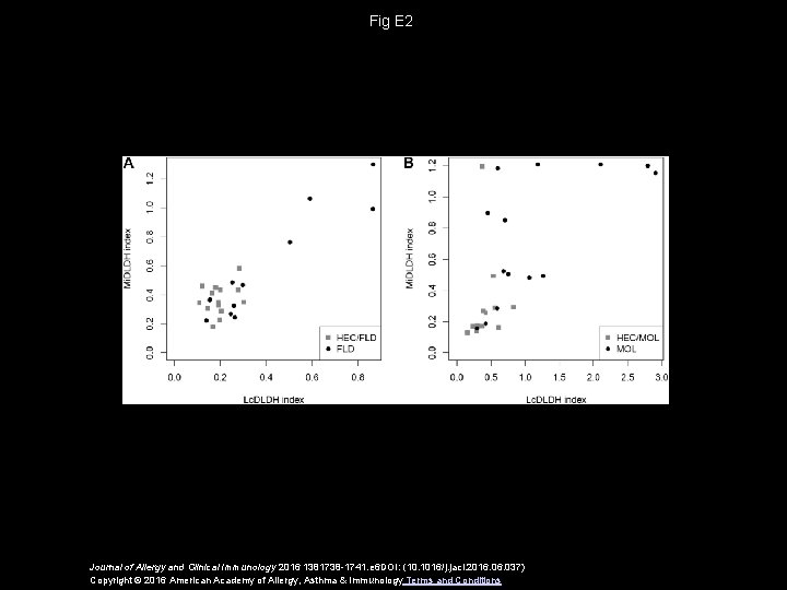 Fig E 2 Journal of Allergy and Clinical Immunology 2016 1381738 -1741. e 6