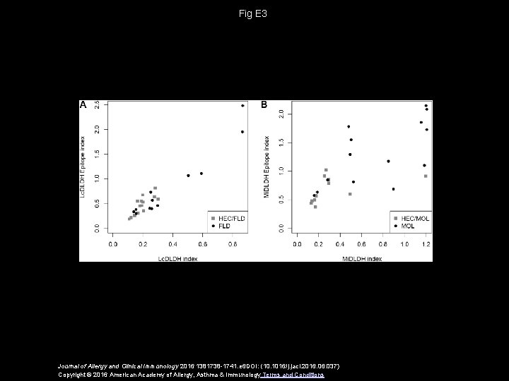 Fig E 3 Journal of Allergy and Clinical Immunology 2016 1381738 -1741. e 6