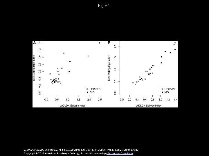 Fig E 4 Journal of Allergy and Clinical Immunology 2016 1381738 -1741. e 6