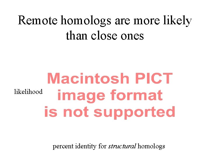 Remote homologs are more likely than close ones likelihood percent identity for structural homologs