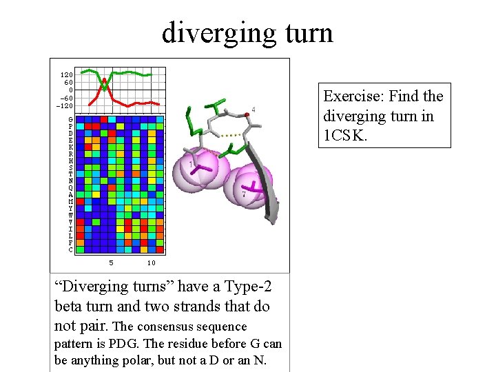 diverging turn Exercise: Find the diverging turn in 1 CSK. “Diverging turns” have a