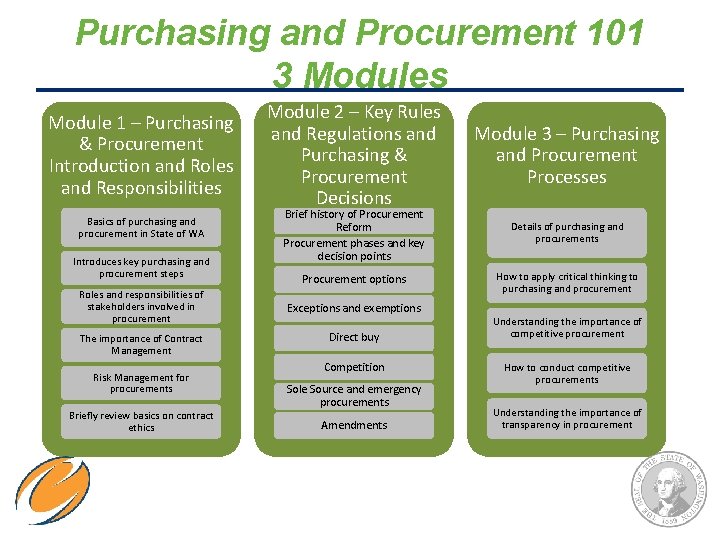 Purchasing and Procurement 101 3 Modules Module 1 – Purchasing & Procurement Introduction and