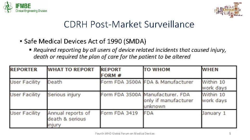 CDRH Post-Market Surveillance • Safe Medical Devices Act of 1990 (SMDA) § Required reporting