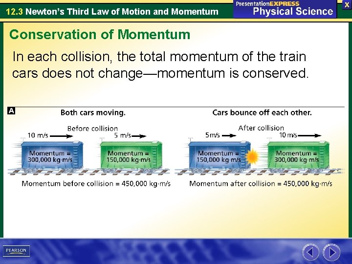 12. 3 Newton’s Third Law of Motion and Momentum Conservation of Momentum In each