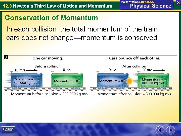 12. 3 Newton’s Third Law of Motion and Momentum Conservation of Momentum In each