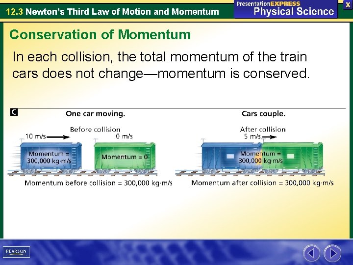 12. 3 Newton’s Third Law of Motion and Momentum Conservation of Momentum In each