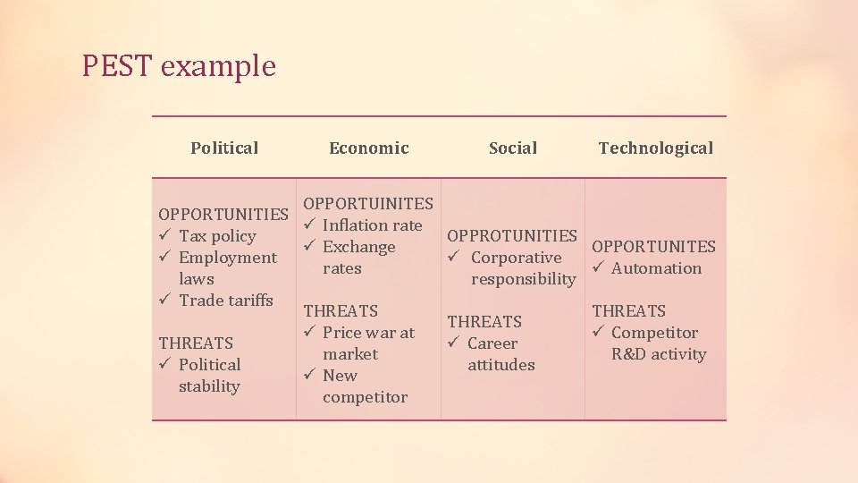 PEST example Political Economic OPPORTUINITES OPPORTUNITIES ü Inflation rate ü Tax policy ü Exchange