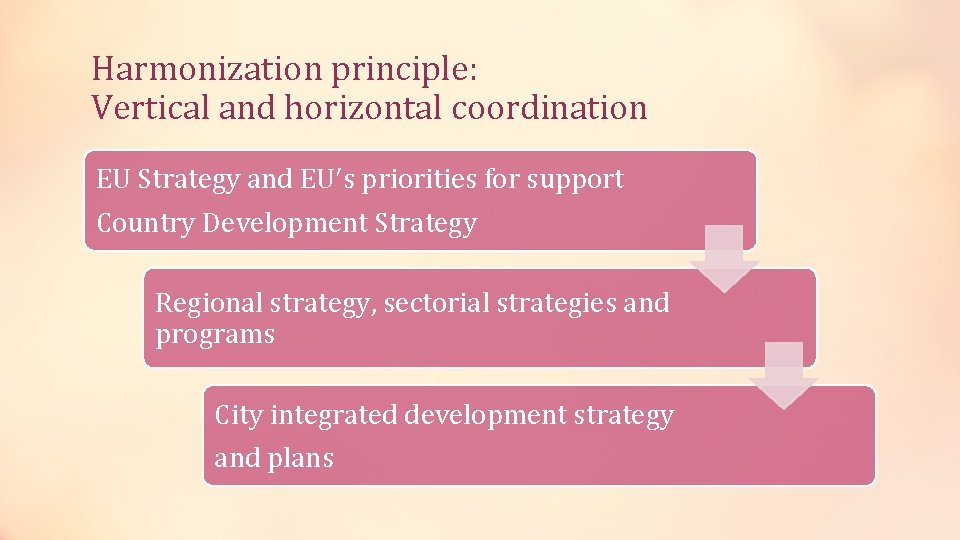 Harmonization principle: Vertical and horizontal coordination EU Strategy and EU s priorities for support