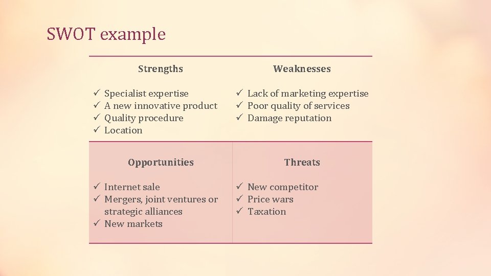 SWOT example ü ü Strengths Weaknesses Specialist expertise A new innovative product Quality procedure