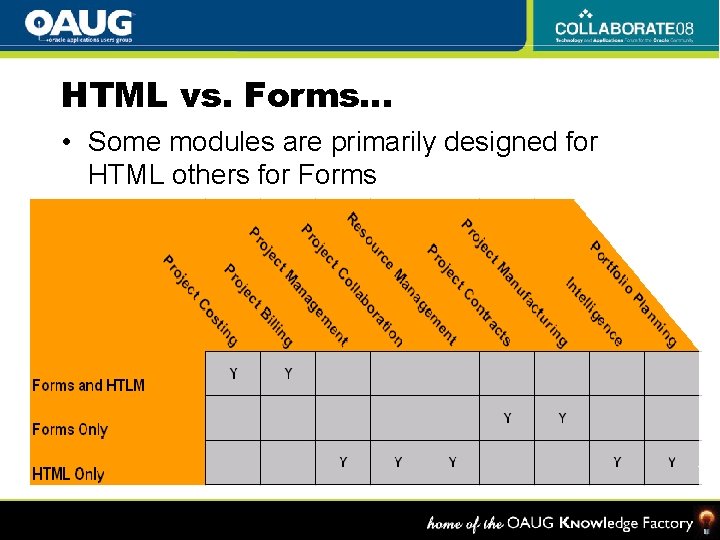 HTML vs. Forms… • Some modules are primarily designed for HTML others for Forms