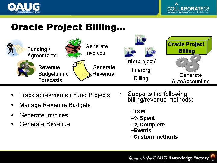 Oracle Project Billing… Funding / Agreements Revenue Budgets and Forecasts Generate Revenue • Track