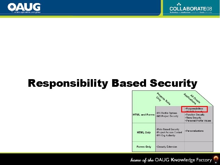 Responsibility Based Security 
