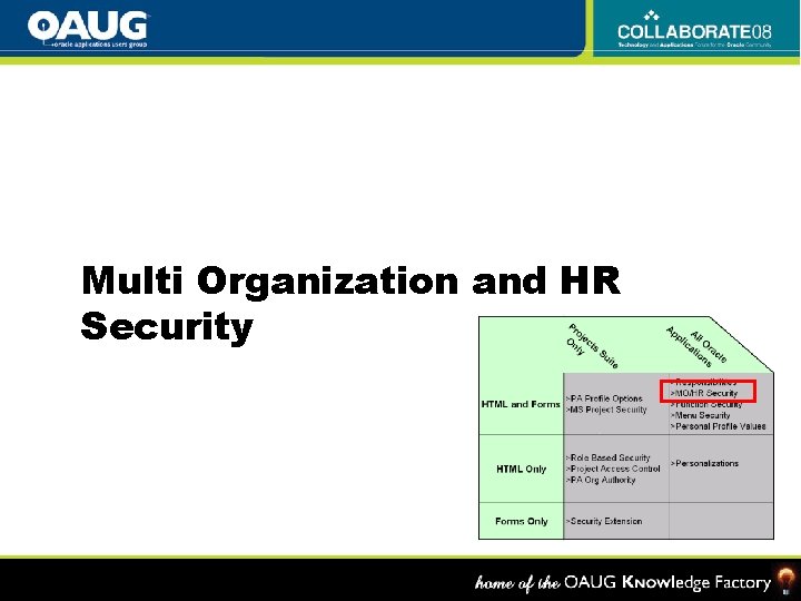 Multi Organization and HR Security 