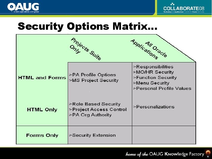 Security Options Matrix… 