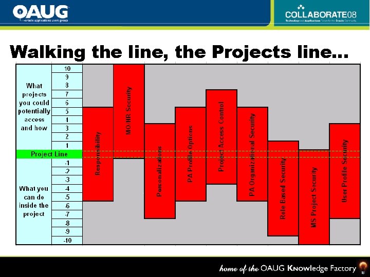 Walking the line, the Projects line… 