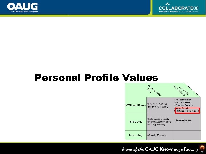 Personal Profile Values 