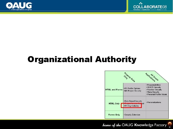 Organizational Authority 